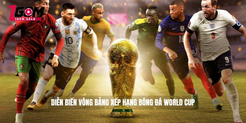 Bảng Xếp Hạng Bóng Đá World Cup Cuộc Cạnh Tranh Khốc Liệt 2 Diễn biến vòng bảng xếp hạng bóng đá World Cup